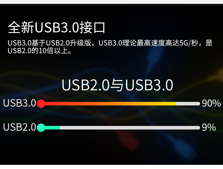 USB3.0ӿHDMIɼ