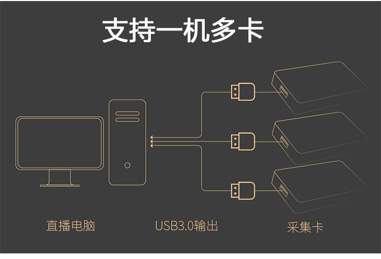 USB3.0ӿHDMIɼ