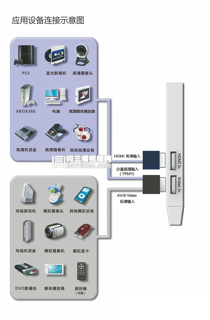 HDMI采集卡连接示意图