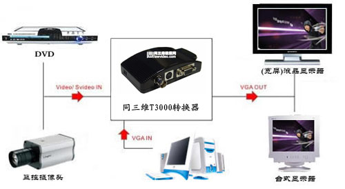 转换器连接示意图