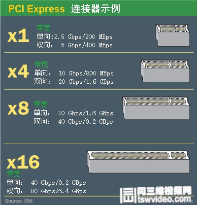 PCIPCIE