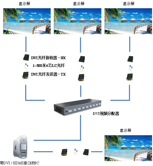 远距离DVI信号传输系统