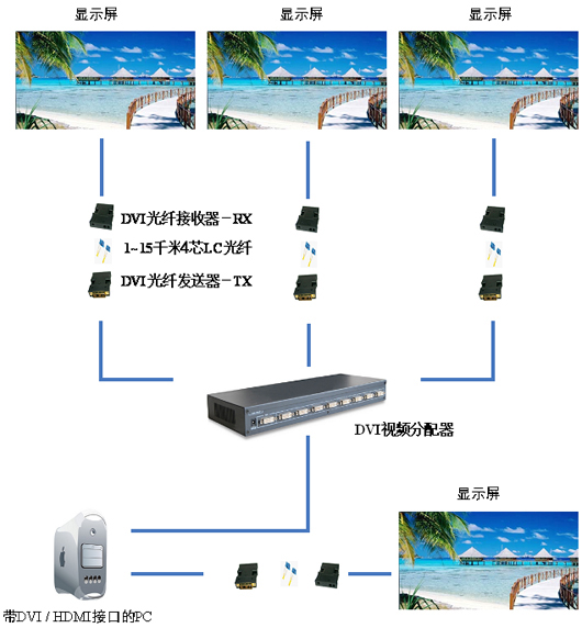 远距离DVI信号传输系统