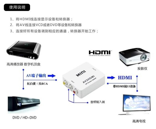 转换器使用说明